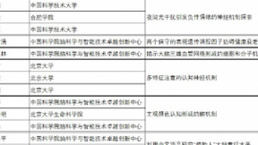 EGI高密度脑电助力中国神经科学发展