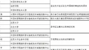 EGI高密度脑电助力中国神经科学发展