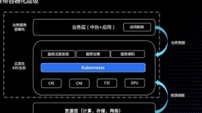 作业帮受邀参加2020 Techo Park开发者大会，分享平台架构容器化加速探索之路