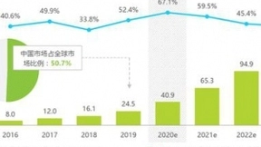 将中国的通信能力带到全球，融云的“经纬术