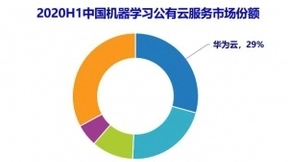 IDC AI云服务报告： 华为云位居机器学习市场份额第一