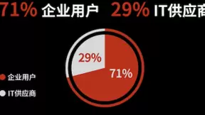 2020容器云职业技能大赛收官，为企业IT打造中坚力量