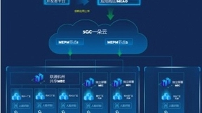 中国联通携手华为率先实现全球首个跨域多厂区5G MEC专网商用部署