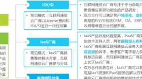 融云构建完整产业生态 输出通信云全能力