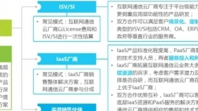 融云构建完整产业生态 输出通信云全能力