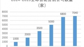 营销内卷，百度爱番番用AI助力中小企业弯道超车