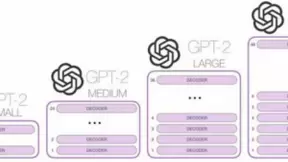 AI和SEO的结合：是福还是祸？