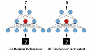 无触发后门成功欺骗AI模型 为对抗性机器学习提供新的方向