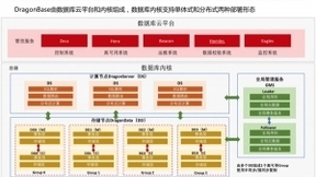 从单体式向分布式演进 金山云打造更高性能的数据库DragonBase