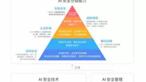 中国信通院联合RealAI发布《人工智能安全框架（2020年）》