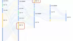 京东购物路径分析（PTP）：助力商家以数据撬动营销决策杠杆