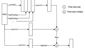 AI靠什么超越人类修图师？万字长文看懂“美图云修”AI修图解决方案