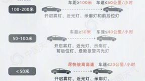 AI+气象技术，眼控科技赋能高速公路能见度监测