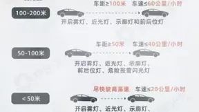 AI+气象技术，眼控科技赋能高速公路能见度监测