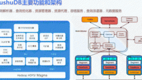 无惧寒冬,秉承初心 偶数科技与PostgreSQL 中文社区共襄开源技术盛举
