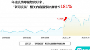 新冠疫苗如何接种？百度健康医典“新冠疫苗”词条全面解答