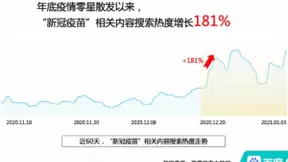 新冠疫苗如何接种？百度健康医典“新冠疫苗”词条全面解答