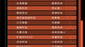 中国高成长企业投资价值风向标揭晓：AI企业影谱科技入选