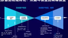 一站式数字营销新范式：网易云商在教育行业的实践