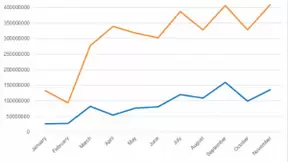 网络威胁大迁徙：2020年针对远程桌面协议的攻击增长242%