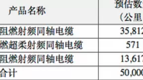 通鼎互联中标中国铁塔2021年馈线集采：位列候选人第二 份额达22%