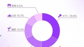 内容创造价值，解读聚好看白皮书家庭娱乐新趋势