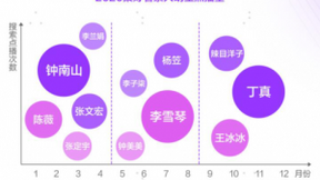 2020聚好看生态屏白皮书发布家庭娱乐大数据