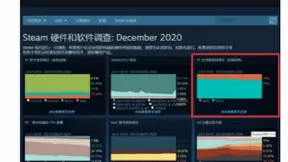 全球台式机CPU市场二八分定型，英特尔仍旧占据全球最大份额