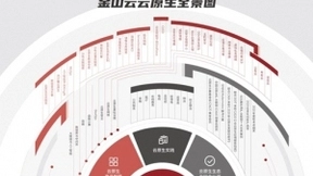 金山云发布全新Serverless产品 云原生基础设施再升级