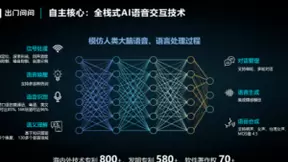 出门问问2020 八大维度全面突破