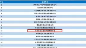 百分点科技集团获中国智能科技最高奖：吴文俊人工智能科学技术奖