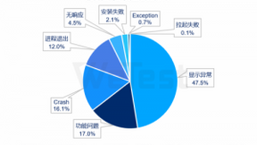 感知行业风向，腾讯WeTest《2020移动游戏质量白皮书》正式发布