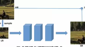 AI驱动的超分辨技术落地实践