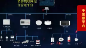 中国移动智慧安消解决方案，打造安消互联的创新性消防管理模式