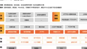 更便捷、更安全、更极速的新一代CDN:阿里云CDN年度产品升级发布