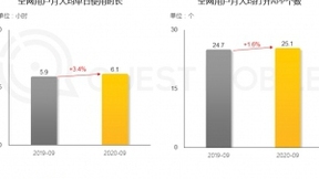 聚好看2020大数据：服务全球6700万家庭 海信电视升级为“生态屏”