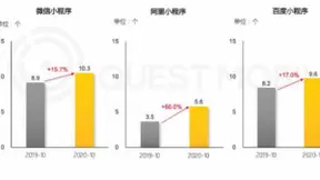 百度移动生态下一幕：服务化、人格化