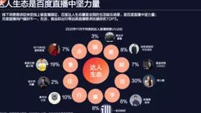 百度发布直播生态洞察报告，百度直播月看播量突破9亿