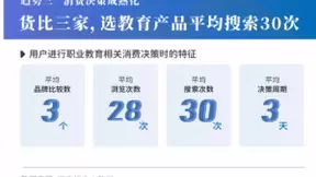 百度消费搜索大数据：超20种因素影响购物决策，美妆消费不再冲动