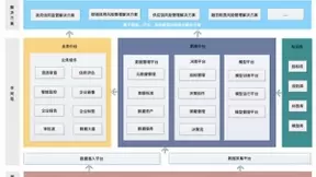 文思海辉企业风险管理平台实现业绩增长和风险控制双平衡