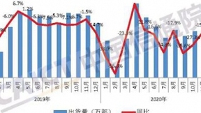 信通院：12月国内5G手机出货量1820.0万部，占比达到68.4%