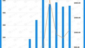 资本狂飙的芯片半导体：2020年披露总融资破千亿，16家企业超10亿