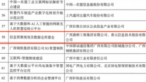 广西路桥荣获第二批数字广西深度融合项目 普元信息助力广西工业数据化变革