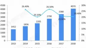 赋能工业4.0，向日葵助力智慧物流系统远程售后运维