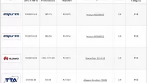 浪潮存储：连续推出明星存储产品 | 强化自身核心竞争力