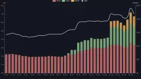 ARK新年6次加仓百度，总持仓超270万股，价值近6亿美元