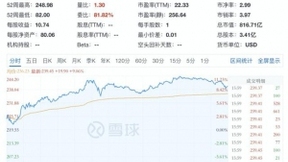 连续7个交易日增持百度，扫货超120万股，百度已成ARK的”香饽饽“