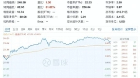 连续7个交易日增持百度，扫货超120万股，百度已成ARK的”香饽饽“