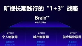 先进生产力支持AI落地 旷视获2020好公司行业领先大奖