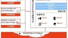 制造型企业应如何开展生产现场数据分析